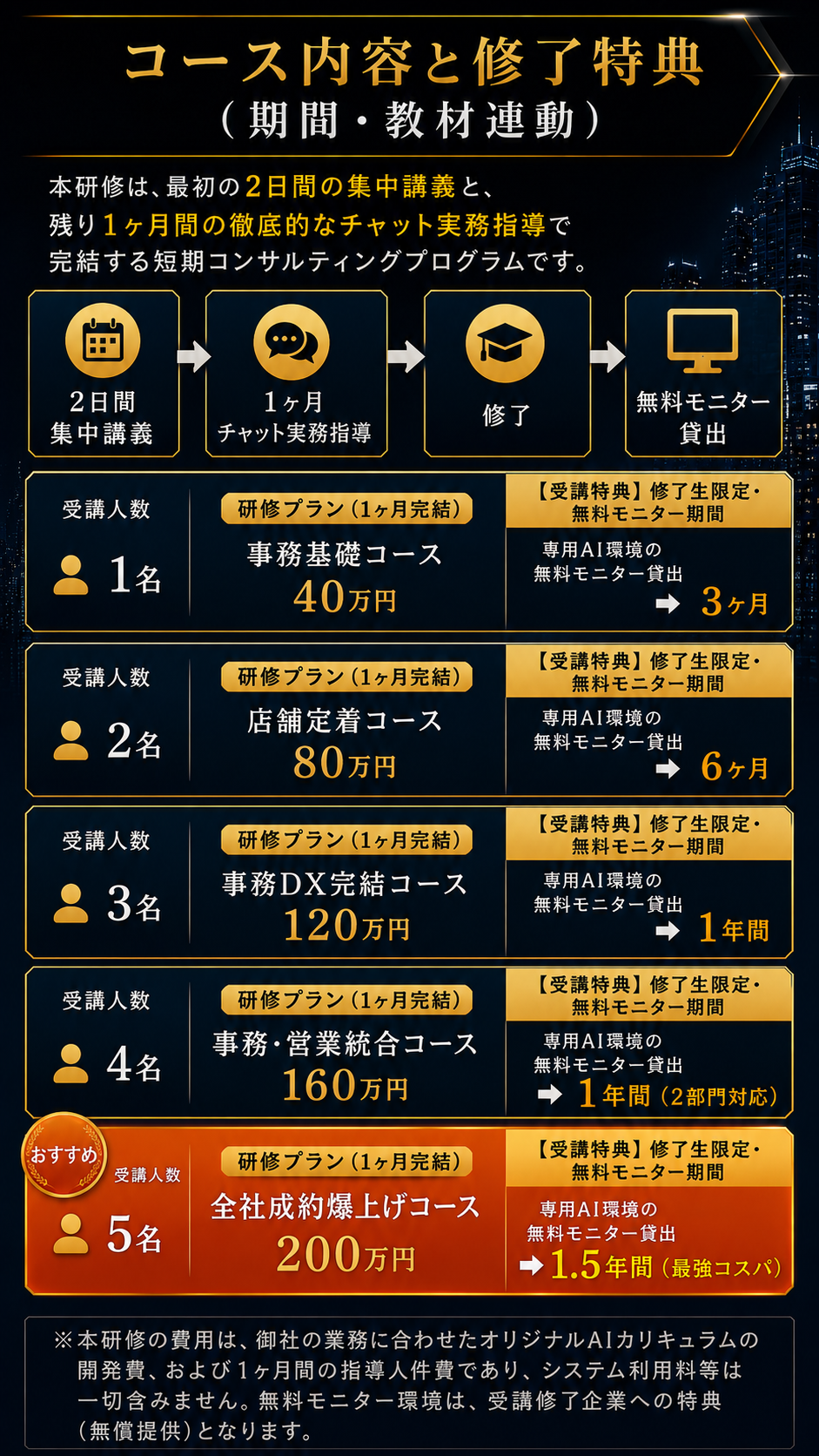 特徴